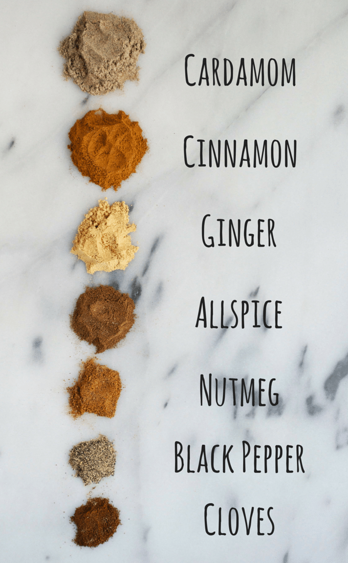 Chai Spice Mix