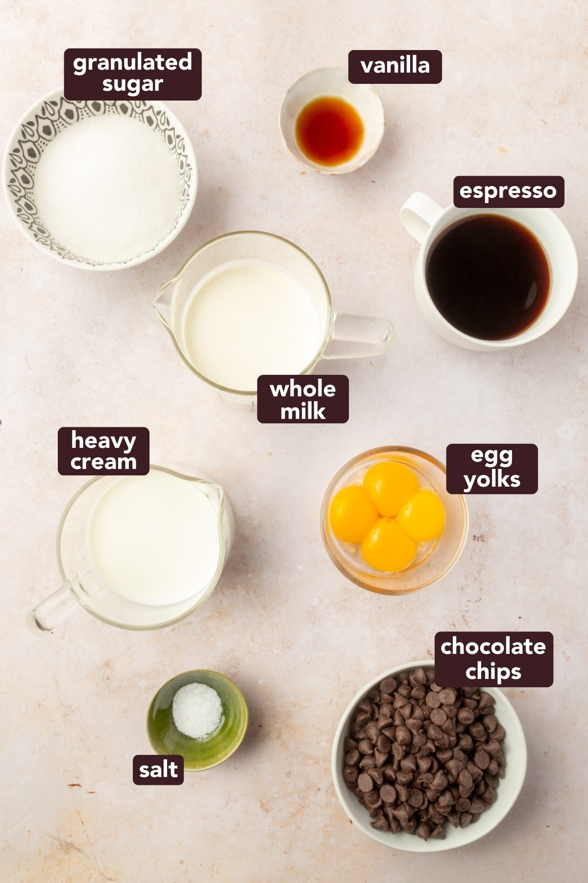 Flat lay of labeled ingredients for espresso chocolate chip ice cream including egg yolks, sugar, milk, cream, vanilla, espresso, salt, and chocolate chips.