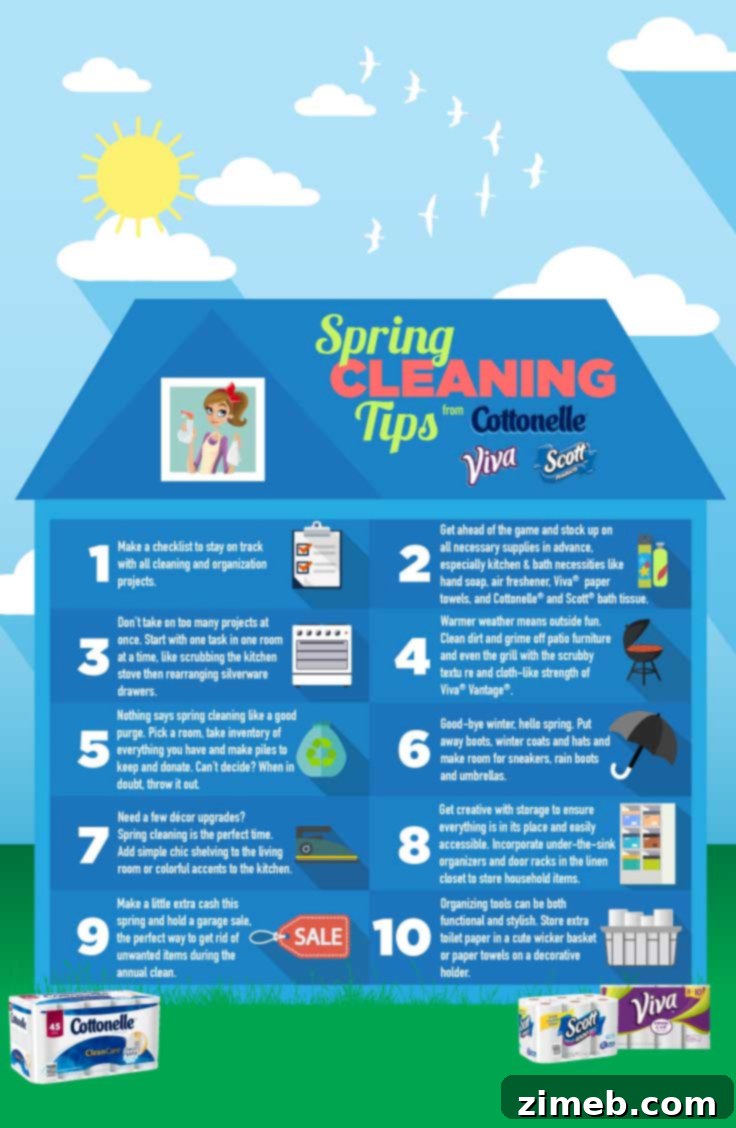 The Ultimate 5 Spring Cleaning Essentials 10 It's time to scour the house & purge the clutter. These Top 5 Must Have Spring Cleaning Items will help you get your nest sparkling clean & fresh in no time!