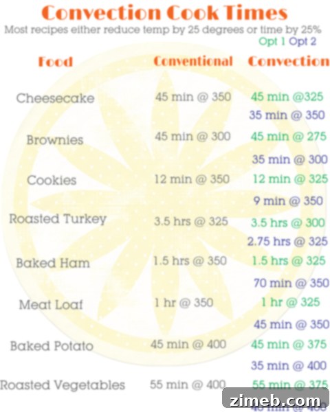 2018 Mandala Magic: Free Printable Coloring Calendar 4 Convection Cooking Conversion Printable for perfect recipes every time